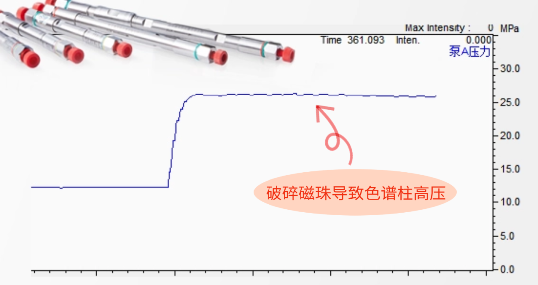 磁珠會導(dǎo)致色譜柱堵塞？